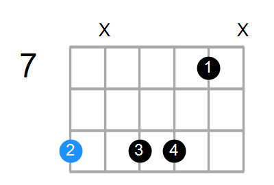 C#m11 Chord